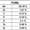 FeNb 65%- 1Kg - Image 3