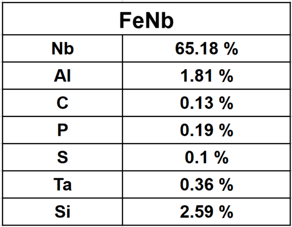 FeNb 65%- 1Kg - Image 3