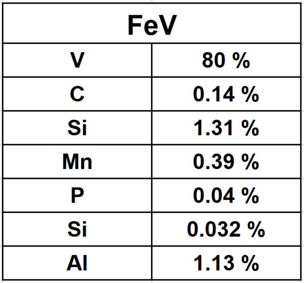 FeV 80%- 1Kg - Image 3